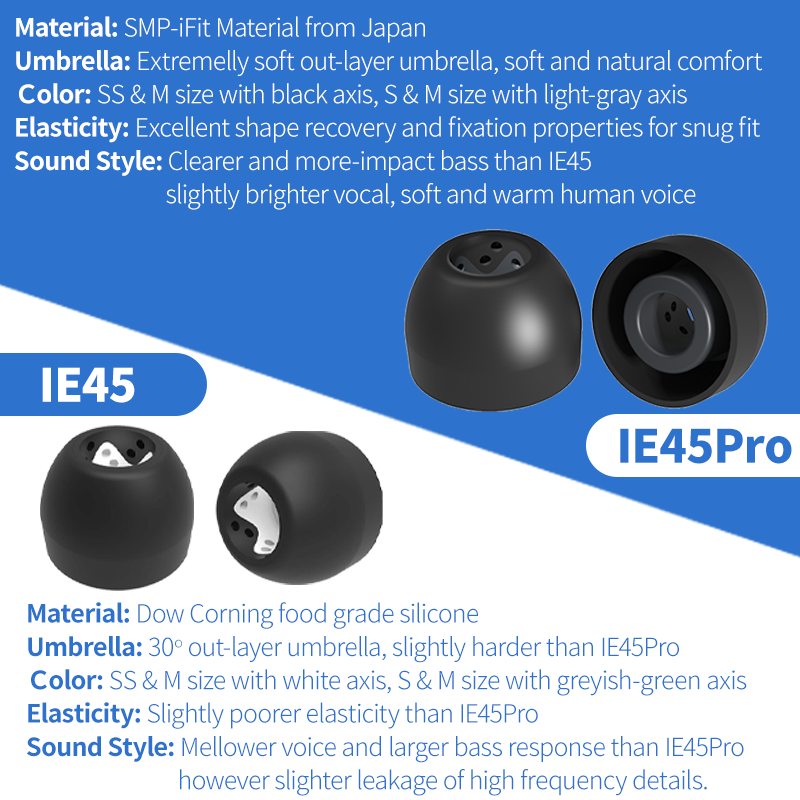 INfiter IE45 oordopjes silicon - Anker Speaker Soundcore Boom 2 recensie en prijs